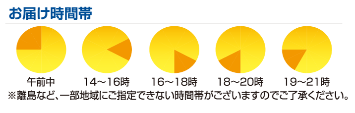 お届け時間帯